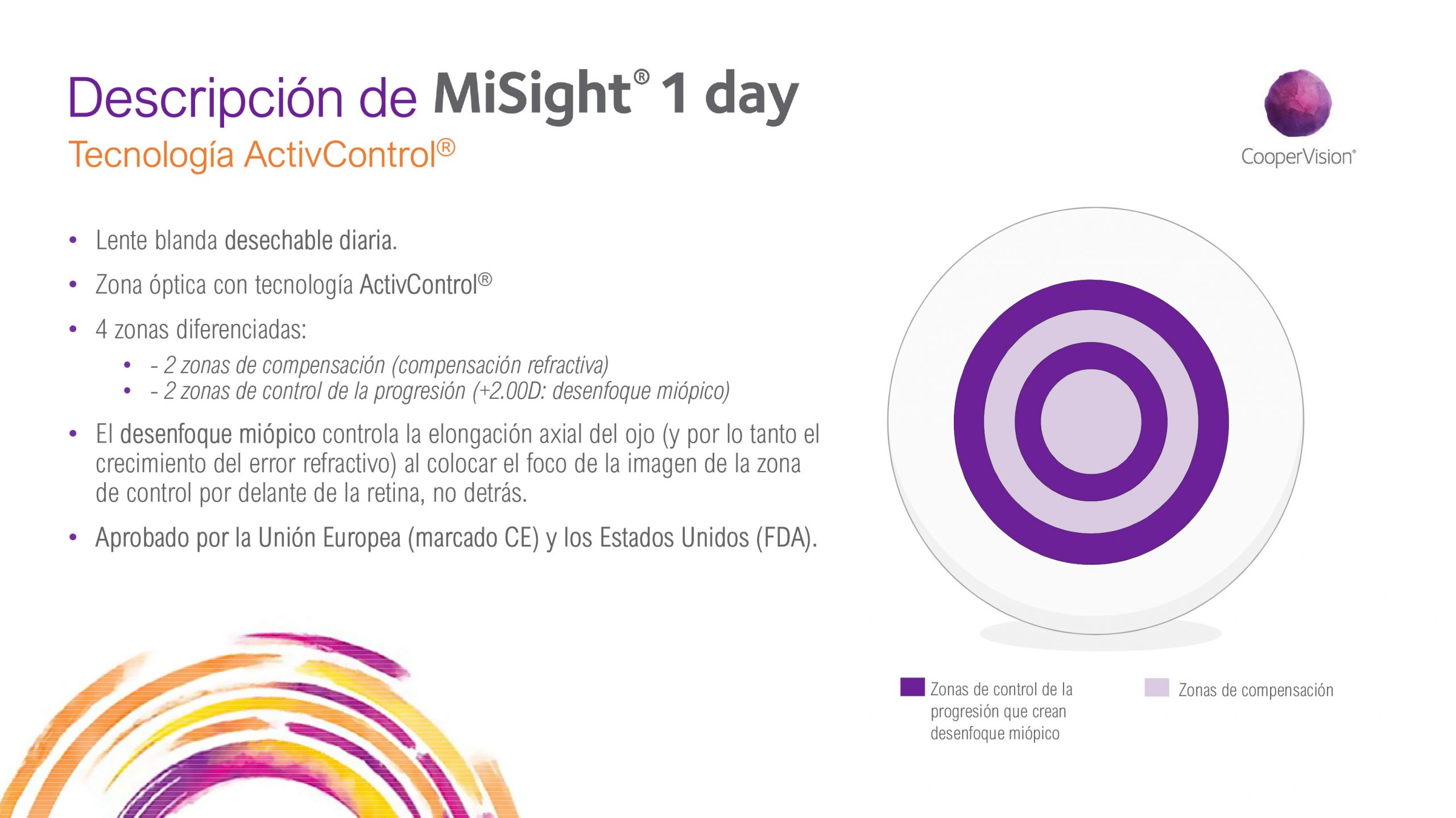 Descripción de MiSight® 1 day Tecnología ActivControl®